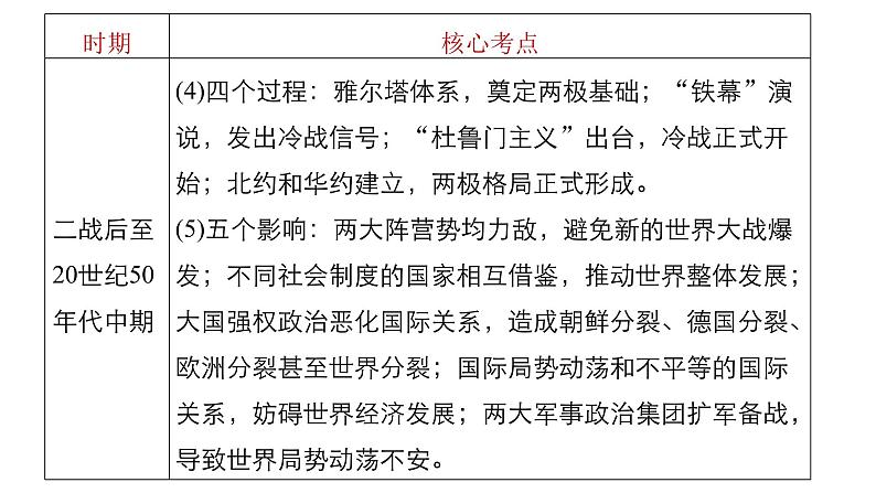 高考历史知识  专题12    当今世界的政治经济格局和发展趋势课件PPT第5页