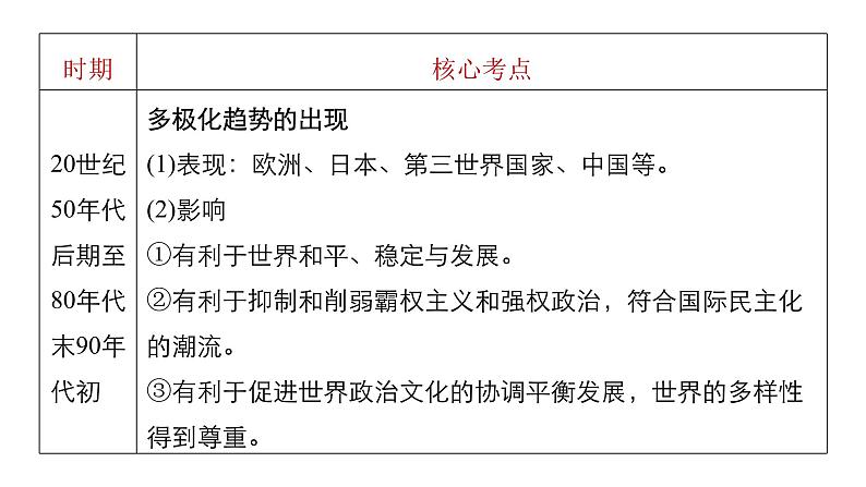 高考历史知识  专题12    当今世界的政治经济格局和发展趋势课件PPT第6页