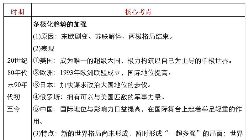 高考历史知识  专题12    当今世界的政治经济格局和发展趋势课件PPT第7页