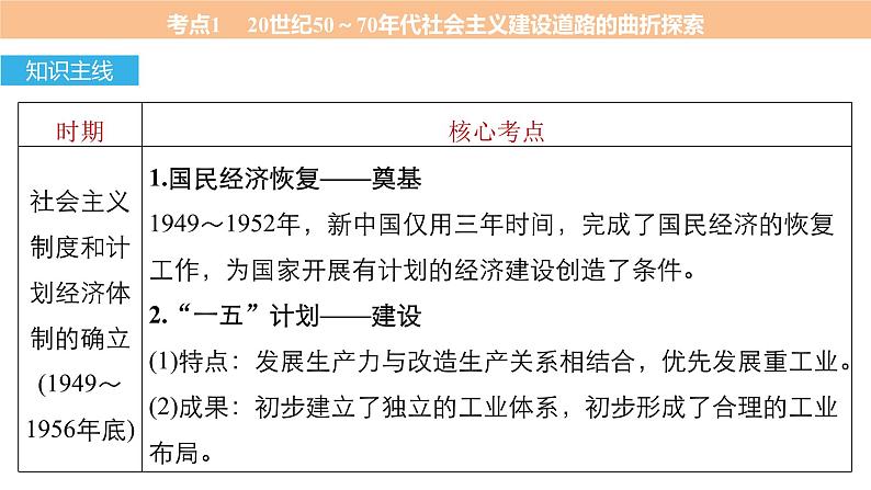 高考历史知识 专题13    中国特色社会主义建设道路与科教文艺课件PPT第4页