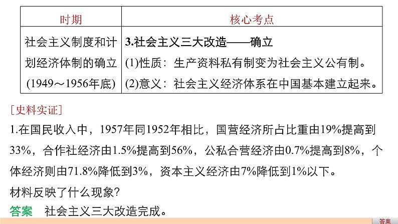 高考历史知识 专题13    中国特色社会主义建设道路与科教文艺课件PPT第5页