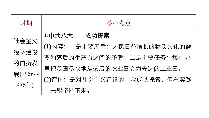 高考历史知识 专题13    中国特色社会主义建设道路与科教文艺课件PPT第6页