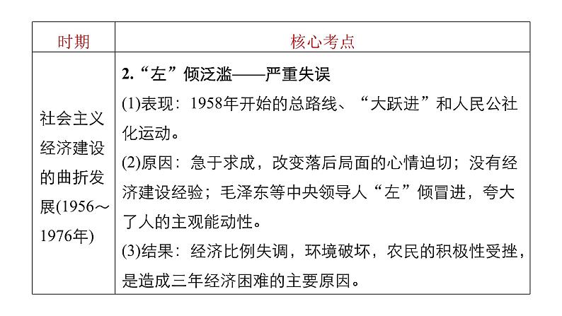 高考历史知识 专题13    中国特色社会主义建设道路与科教文艺课件PPT第7页