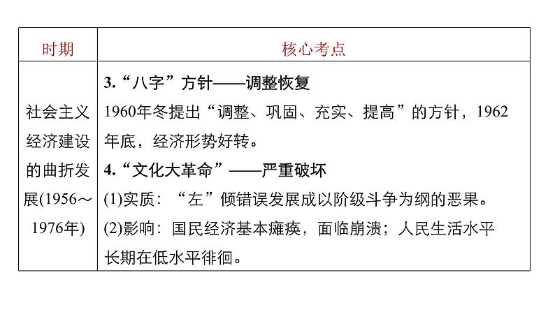 高考历史知识 专题13    中国特色社会主义建设道路与科教文艺课件PPT第8页