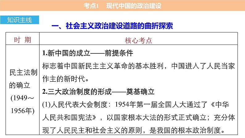 高考历史知识 专题14    现代中国的政治、外交与祖国统一课件PPT第4页