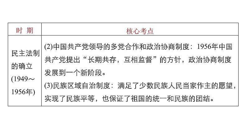 高考历史知识 专题14    现代中国的政治、外交与祖国统一课件PPT第5页