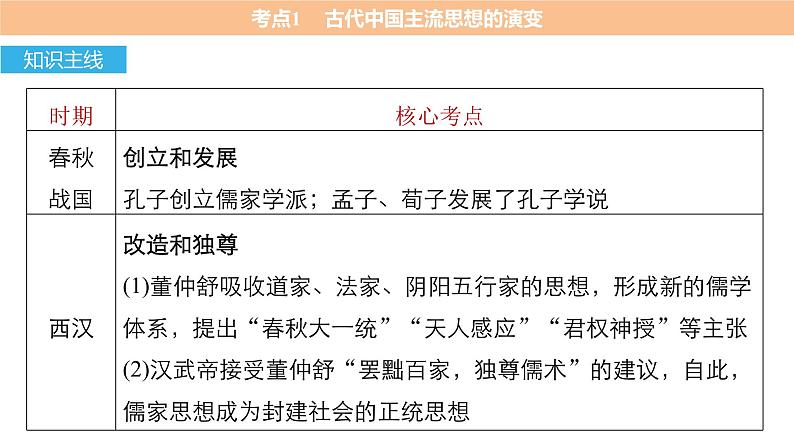 高考历史知识专题3    古代中国的思想、科技与文艺课件PPT04