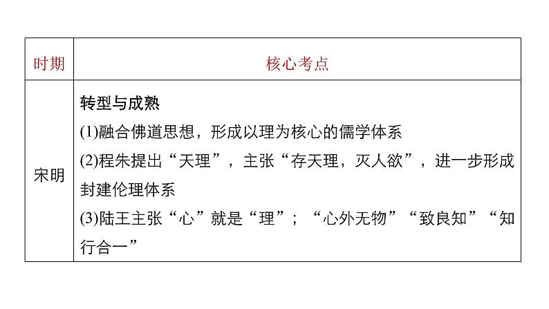 高考历史知识专题3    古代中国的思想、科技与文艺课件PPT06