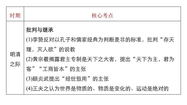 高考历史知识专题3    古代中国的思想、科技与文艺课件PPT08