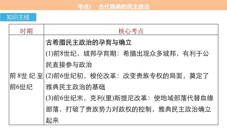 高考历史知识专题4    古代希腊罗马文明课件PPT第4页