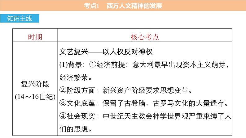 高考历史知识专题6    西方人文精神的发展与政治文明课件PPT04