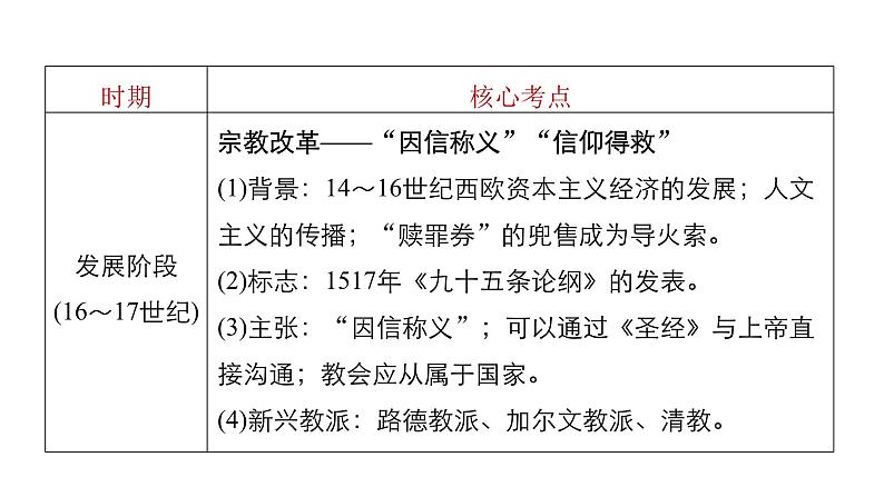 高考历史知识专题6    西方人文精神的发展与政治文明课件PPT08