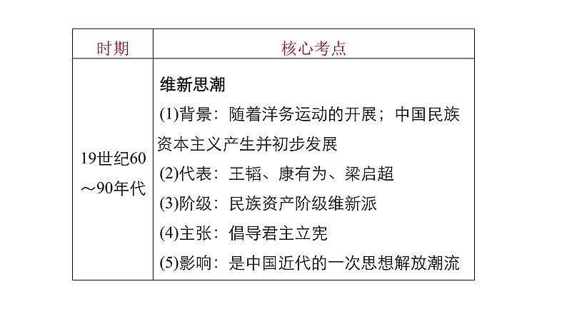 高考历史知识专题10    近代中国的思想解放潮流与理论成果课件PPT第8页