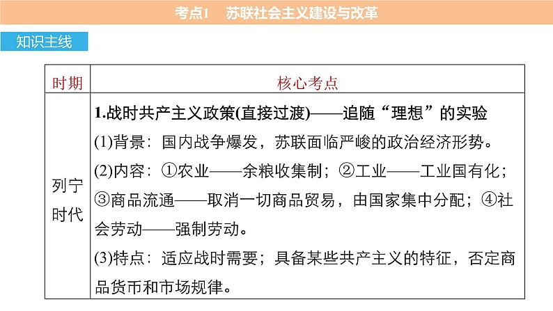 高考历史知识专题11    20世纪世界经济体制的创新与调整课件PPT第4页