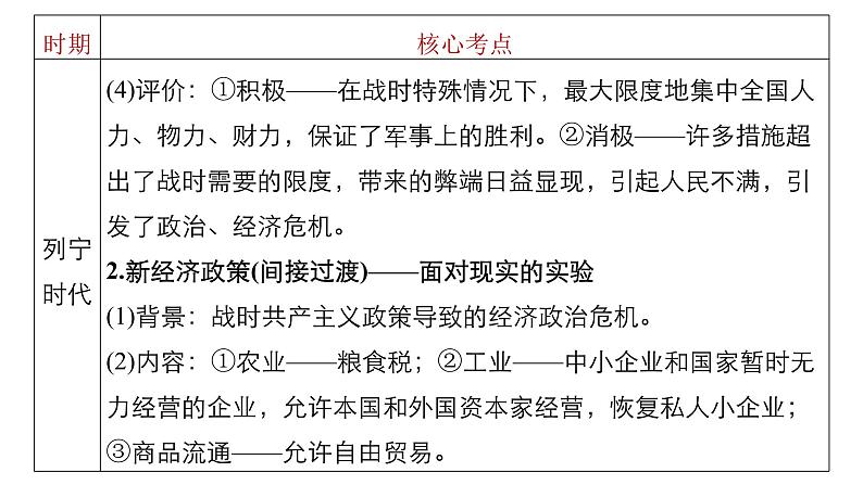 高考历史知识专题11    20世纪世界经济体制的创新与调整课件PPT第5页