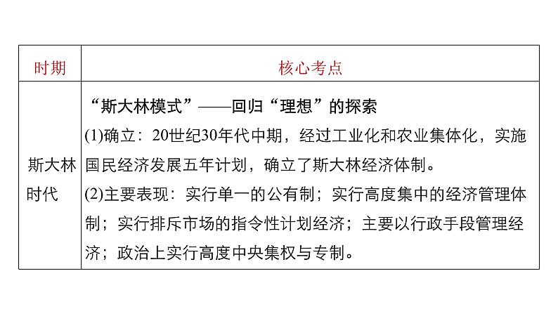 高考历史知识专题11    20世纪世界经济体制的创新与调整课件PPT第8页