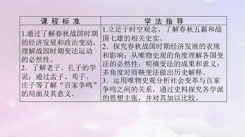 2024版新教材高中历史第一单元从中华文明起源到秦汉统一多民族封建国家的建立与巩固第二课诸侯纷争与变法运动课件部编版必修中外历史纲要上第3页