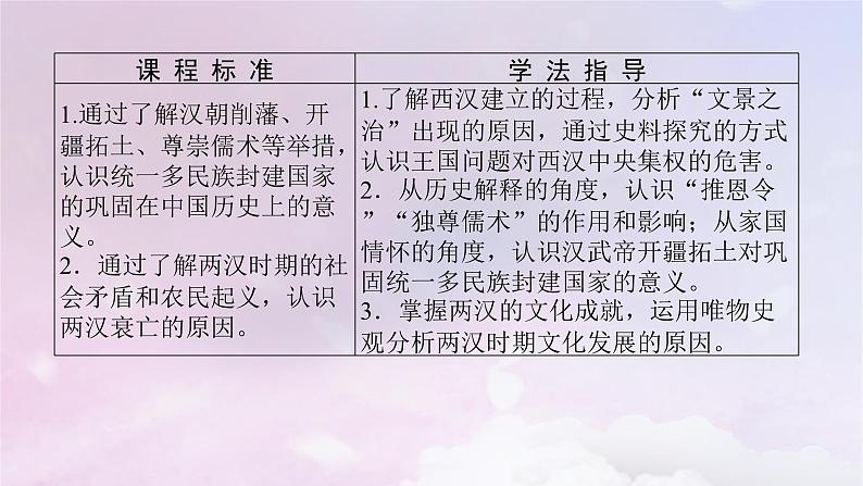 2024版新教材高中历史第一单元从中华文明起源到秦汉统一多民族封建国家的建立与巩固第四课西汉与东汉__统一多民族封建国家的巩固课件部编版必修中外历史纲要上03