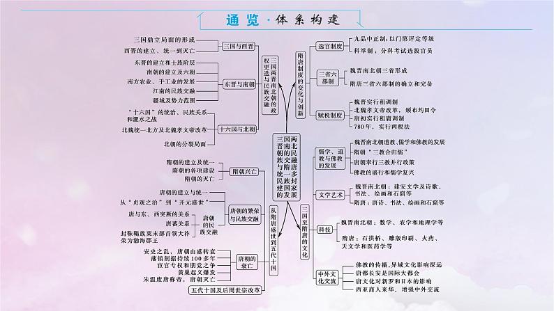 2024版新教材高中历史单元高效整合2第二单元三国两晋南北朝的民族交融与隋唐统一多民族封建国家的发展课件部编版必修中外历史纲要上第2页