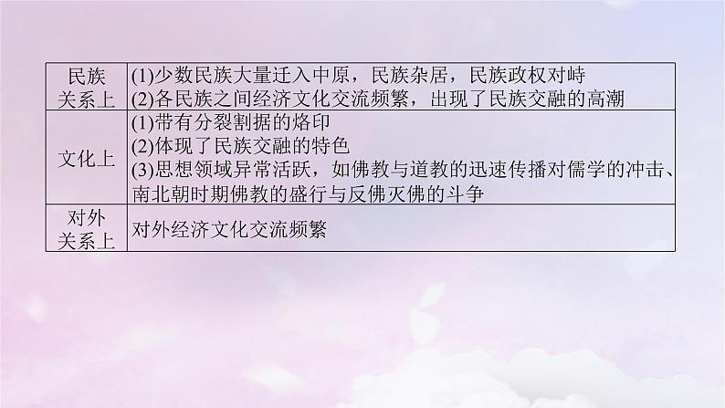 2024版新教材高中历史单元高效整合2第二单元三国两晋南北朝的民族交融与隋唐统一多民族封建国家的发展课件部编版必修中外历史纲要上第4页