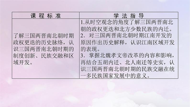 2024版新教材高中历史第二单元三国两晋南北朝的民族交融与隋唐统一多民族封建国家的发展第五课三国两晋南北朝的政权更迭与民族交融课件部编版必修中外历史纲要上第3页