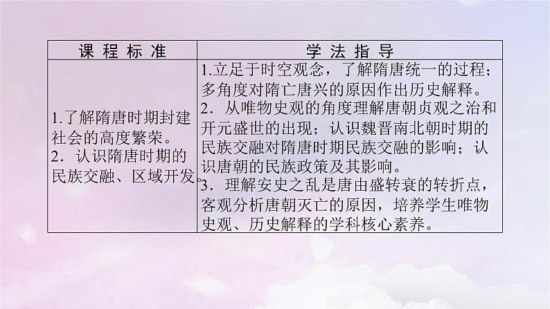 2024版新教材高中历史第二单元三国两晋南北朝的民族交融与隋唐统一多民族封建国家的发展第六课从隋唐盛世到五代十国课件部编版必修中外历史纲要上第3页