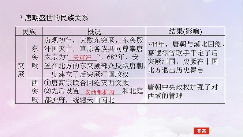 2024版新教材高中历史第二单元三国两晋南北朝的民族交融与隋唐统一多民族封建国家的发展第六课从隋唐盛世到五代十国课件部编版必修中外历史纲要上第8页