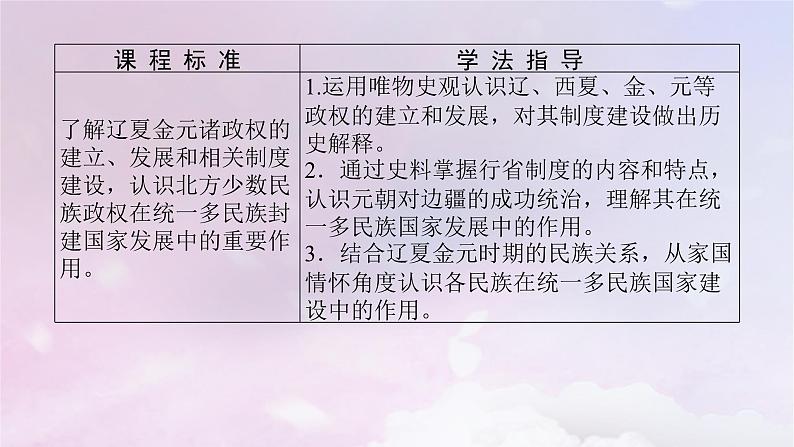 2024版新教材高中历史第三单元辽宋夏金多民族政权的并立与元朝的统一第十课辽夏金元的统治课件部编版必修中外历史纲要上03