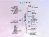 2024版新教材高中歷史單元高效整合4第四單元明清中國(guó)版圖的奠定與面臨的挑戰(zhàn)課件部編版必修中外歷史綱要上