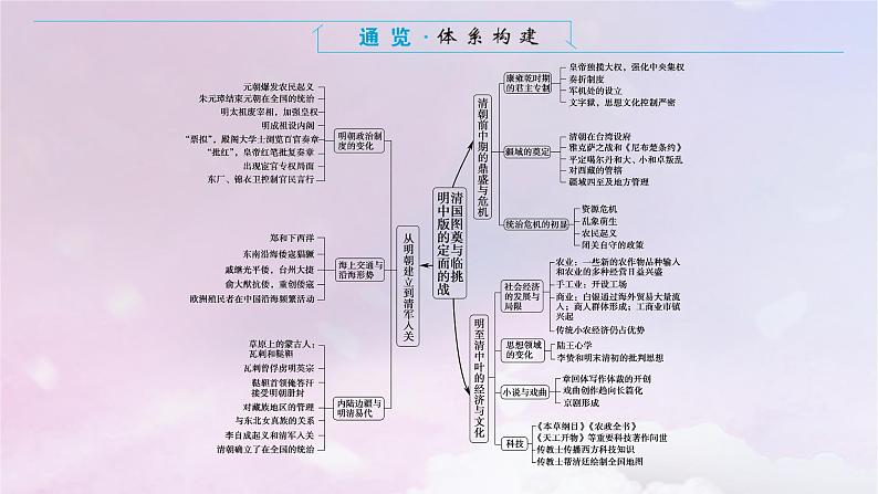 2024版新教材高中历史单元高效整合4第四单元明清中国版图的奠定与面临的挑战课件部编版必修中外历史纲要上02