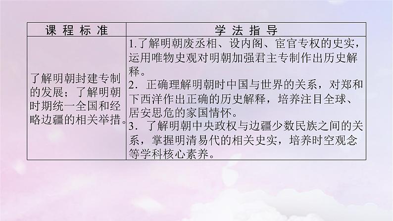 2024版新教材高中历史第四单元明清中国版图的奠定与面临的挑战第十二课从明朝建立到清军入关课件部编版必修中外历史纲要上03