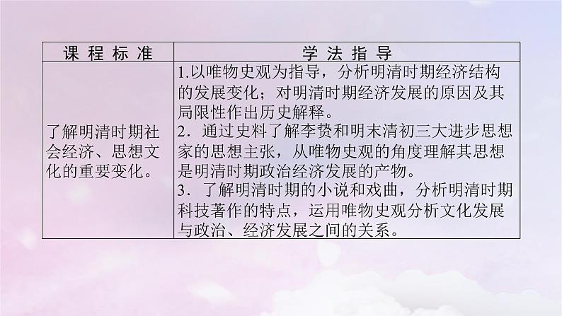 2024版新教材高中历史第四单元明清中国版图的奠定与面临的挑战第十四课明至清中叶的经济与文化课件部编版必修中外历史纲要上03