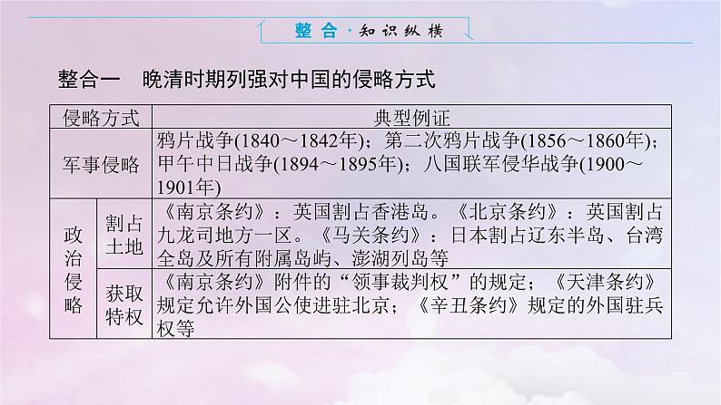 2024版新教材高中历史单元高效整合5第五单元晚清时期的内忧外患与救亡图存课件部编版必修中外历史纲要上第3页