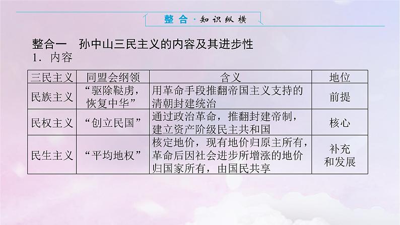 2024版新教材高中历史单元高效整合6第六单元辛亥革命与中华民国的建立课件部编版必修中外历史纲要上第3页