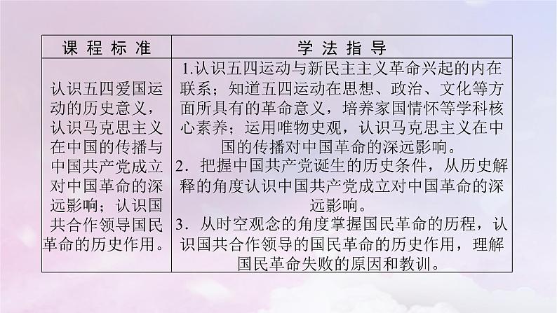 2024版新教材高中历史第七单元中国共产党成立与新民主主义革命兴起第二十课五四运动与中国共产党的诞生课件部编版必修中外历史纲要上第3页