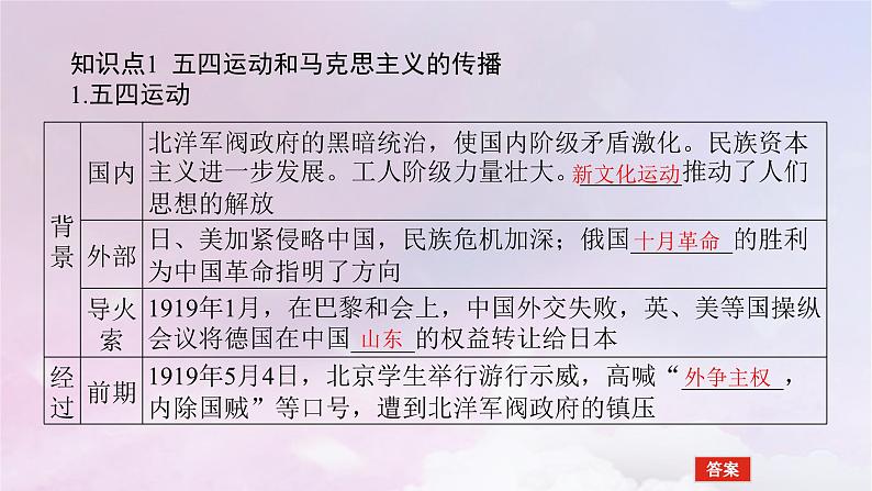 2024版新教材高中历史第七单元中国共产党成立与新民主主义革命兴起第二十课五四运动与中国共产党的诞生课件部编版必修中外历史纲要上第5页