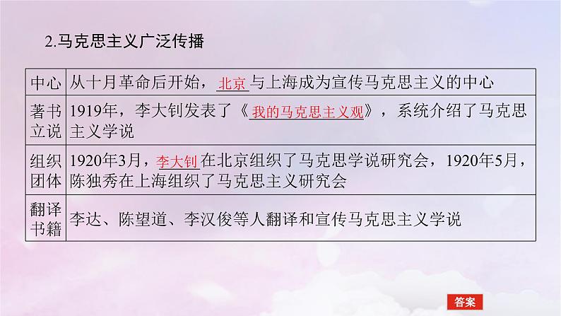 2024版新教材高中历史第七单元中国共产党成立与新民主主义革命兴起第二十课五四运动与中国共产党的诞生课件部编版必修中外历史纲要上第7页