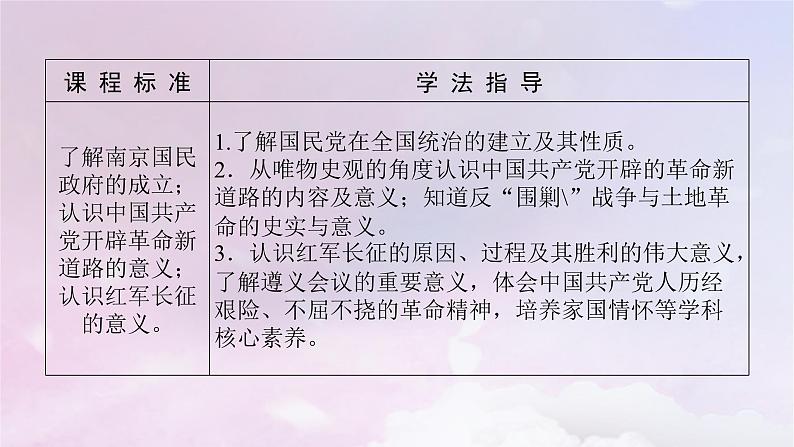 2024版新教材高中历史第七单元中国共产党成立与新民主主义革命兴起第二十一课南京国民政府的统治和中国共产党开辟革命新道路课件部编版必修中外历史纲要上第3页