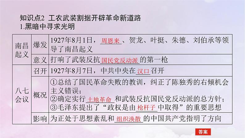 2024版新教材高中历史第七单元中国共产党成立与新民主主义革命兴起第二十一课南京国民政府的统治和中国共产党开辟革命新道路课件部编版必修中外历史纲要上第7页