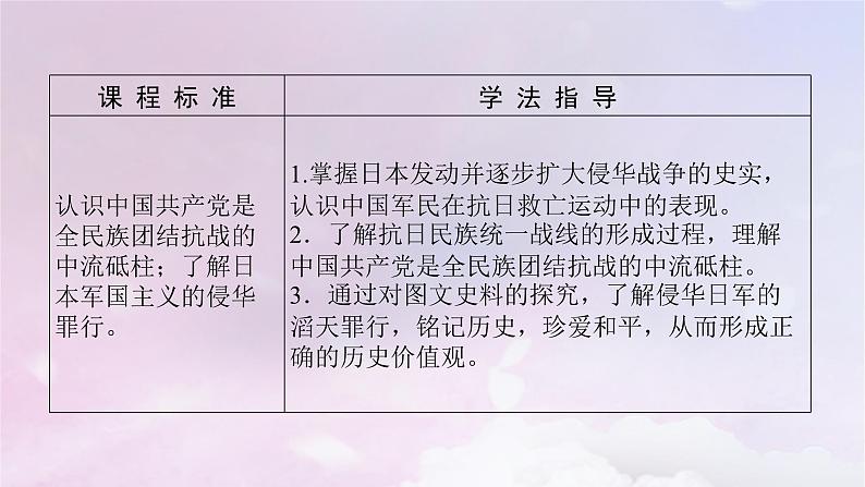 2024版新教材高中历史第八单元中华民族的抗日战争和人民解放战争第二十二课从局部抗战到全国抗战课件部编版必修中外历史纲要上第3页