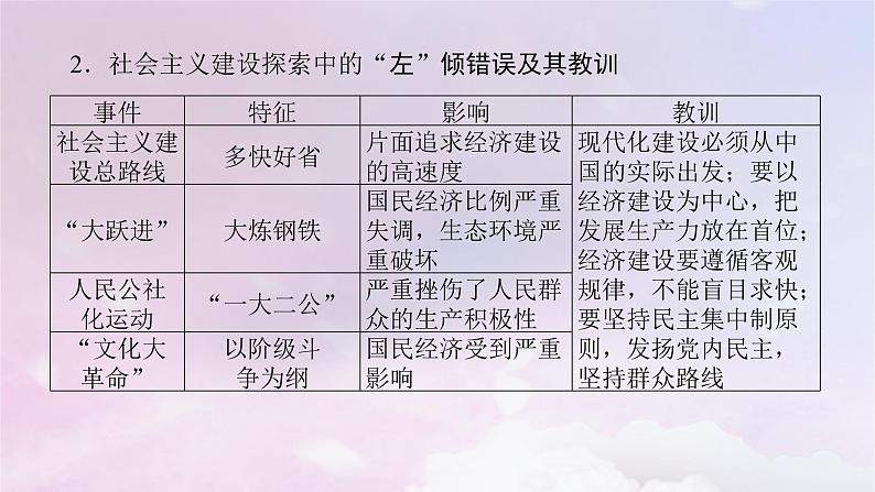 2024版新教材高中历史单元高效整合9第九单元中华人民共和国成立和社会主义革命与建设课件部编版必修中外历史纲要上07