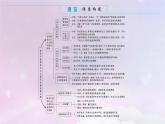 2024版新教材高中历史单元高效整合10第十单元改革开放和社会主义现代化建设新时期课件部编版必修中外历史纲要上