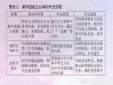 2024版新教材高中历史单元高效整合10第十单元改革开放和社会主义现代化建设新时期课件部编版必修中外历史纲要上