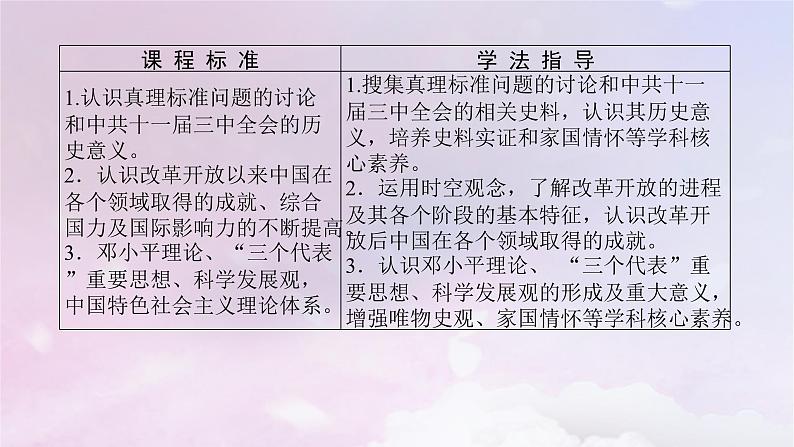 2024版新教材高中历史第十单元改革开放和社会主义现代化建设新时期第二十七课中国特色社会主义的开创与发展课件部编版必修中外历史纲要上第3页