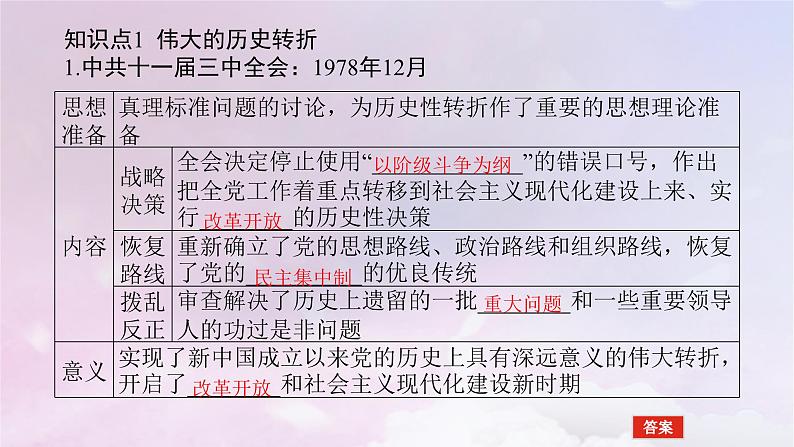 2024版新教材高中历史第十单元改革开放和社会主义现代化建设新时期第二十七课中国特色社会主义的开创与发展课件部编版必修中外历史纲要上第5页