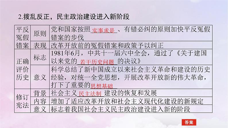 2024版新教材高中历史第十单元改革开放和社会主义现代化建设新时期第二十七课中国特色社会主义的开创与发展课件部编版必修中外历史纲要上第6页