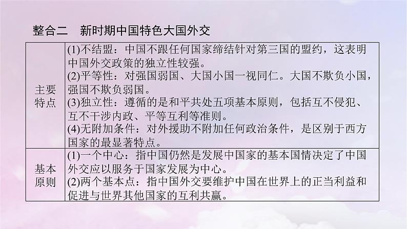 2024版新教材高中历史单元高效整合11第十一单元中国特色社会主义新时代课件部编版必修中外历史纲要上04