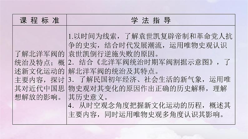 2024版新教材高中历史第六单元辛亥革命与中华民国的建立第十九课北洋军阀统治时期的政治经济与文化课件部编版必修中外历史纲要上第3页