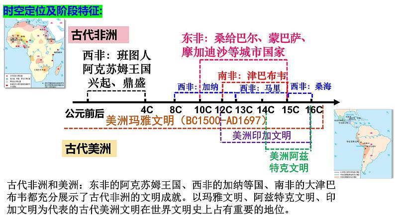 第5课 古代非洲与美洲 课件-2024届高三统编版（2019）必修中外历史纲要下一轮复习03