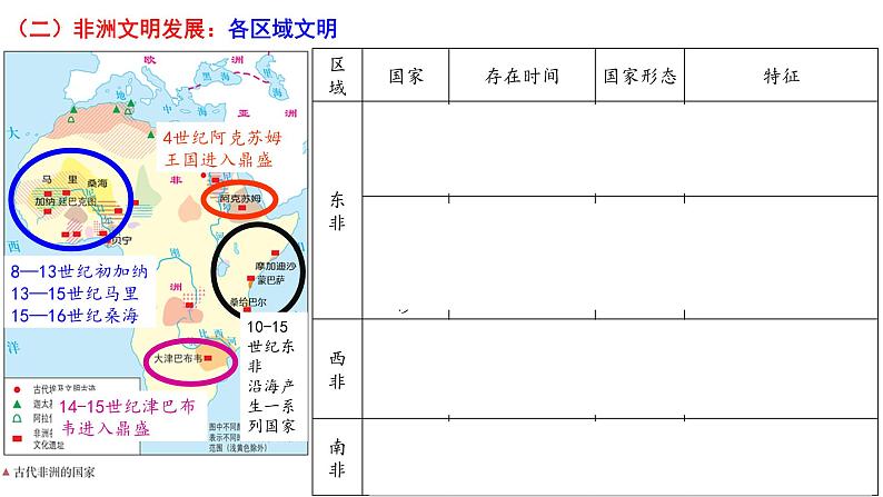 第5课 古代非洲与美洲 课件-2024届高三统编版（2019）必修中外历史纲要下一轮复习05